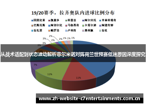 从战术适配到状态波动解析菲尔米诺对阵荷兰世预赛低迷原因深度探究