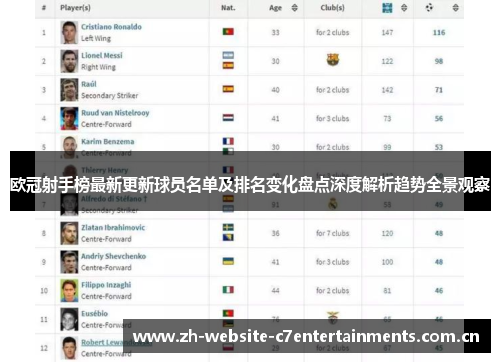欧冠射手榜最新更新球员名单及排名变化盘点深度解析趋势全景观察